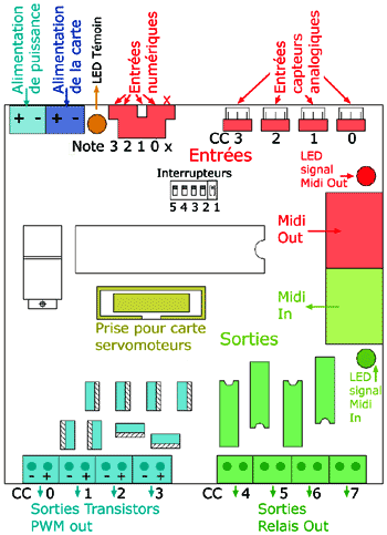 Schéma des entrées / sorties de la carte ZIP. Schéma de la carte ZIP Interface-Z, gestion de capteurs et actionneurs.