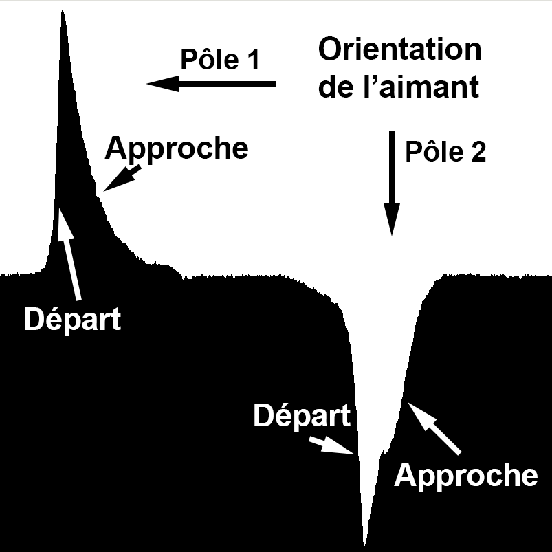 donnees-grandes-magnetique.png