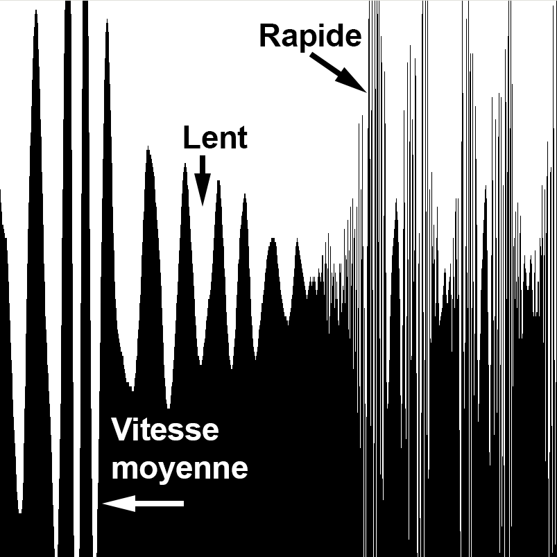 donnees-grandes-vitesse.png