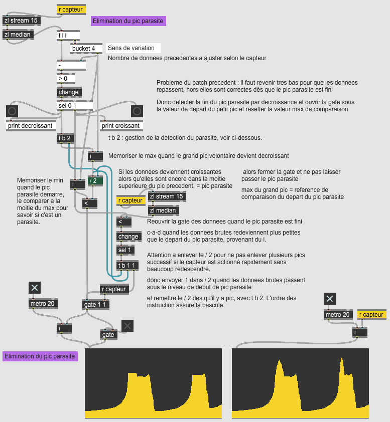 Patcher Max pour analyser le pic