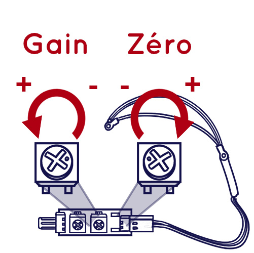 Réglages de gain et repos du capteur stretch