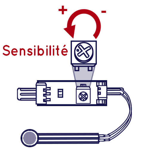 FSR rond & carré sens de réglages