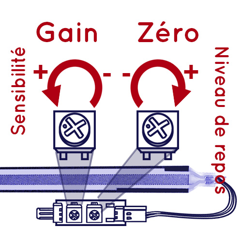 FSR Très très long sens de réglage