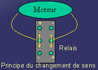 Proncipe de changement de sens à l'aide d'un relais.