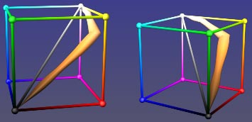 Variation d'une couleur selon luminosite et saturation en RVB