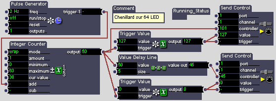 Test de la carte 64 LED en Isadora.