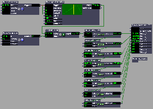 Patch Isadora pilotage de 8 servos en 3500 pas.