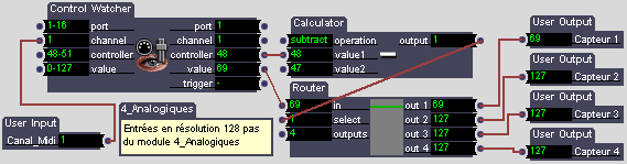 Récupération des data pour 4 capteurs en 128 pas de résolution.