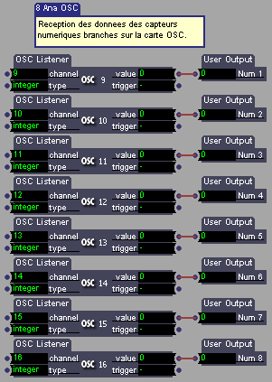 User actor pour capteurs numeriques.