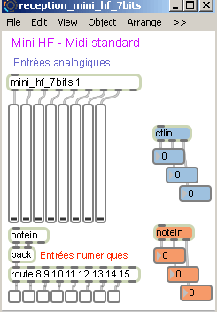 Affichage des données en 128 pas.