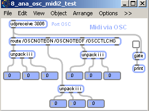 Reception des messages Midi de carte d'Interface-Z.