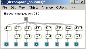 Décomposition des valeurs des entrées numeriques de la carte reseau.