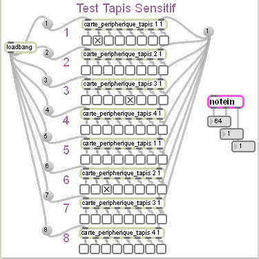 Patch PureData : visualisation du tapis sensitif 64 zones.