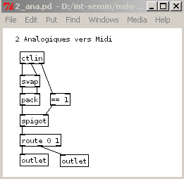 Patch Pure-Data pour module deux entrees analogiques Interface-Z. Télécharger le fichier 2-ana.pd