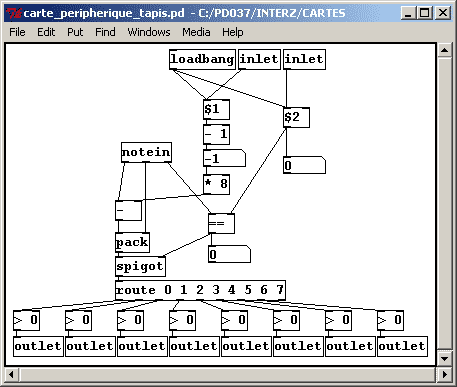 Carte peripherique