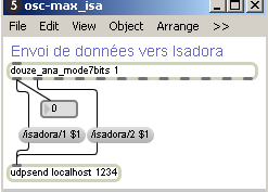 Envoi d'informations vers Isadora en OSC.