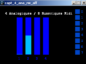 Données issues de la carte 4 / 8.