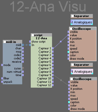 Détails du patch de visualisation pour Usine.