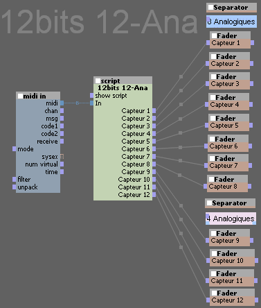Détails du patch 4-Ana en 12 bits pour Usine.