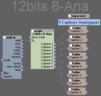 Détails du patch de reception en 12 bits.