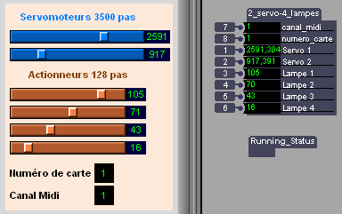 Patch Isadora pilotage de 2 servo et 4 lampes.