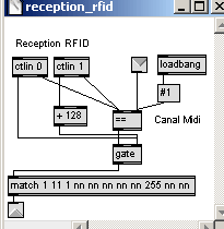 Patchs max pour le module RFID vers Midi.