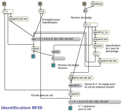 Patchs max pour le module RFID vers Midi.