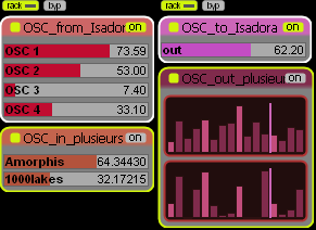 Plusieurs techniques de transmissions multiples.