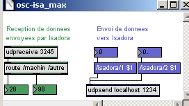 Patch pure-data de réception et d'envoi de données en OSC.