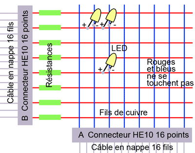 Schéma de montage des leds.
