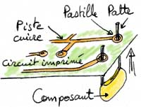 Comment souder : position du composant electronique sur le circuit imprimé. 