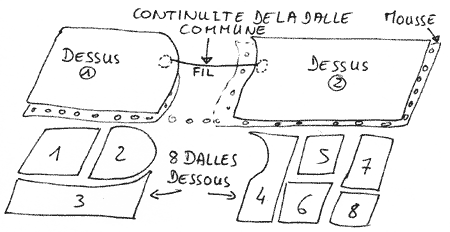 Assurer la continuité électrique de la dalle commune du tapis contact.