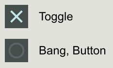 Toggle On/Off et Bang en Max