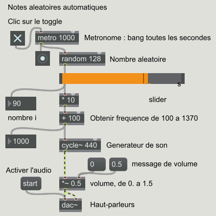 Patch Max sonore automatique