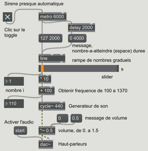 Patch Max variation de fréquence automatique