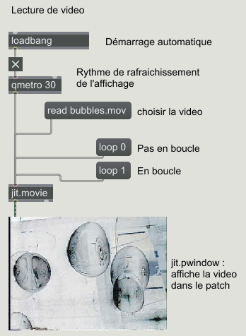 Lire un fichier video