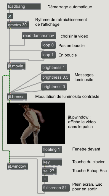 Intensité de video en Jitter
