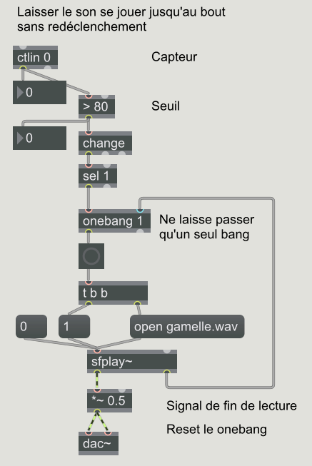 Onebang en Max Lancer un son sans interruption