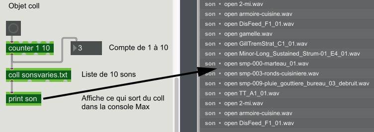 Fonctionnement du coll