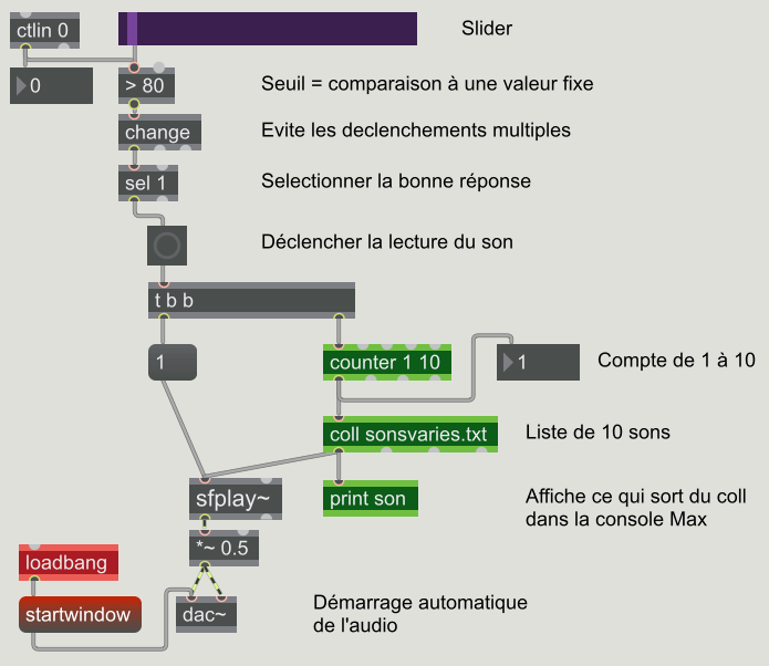 coll et sons