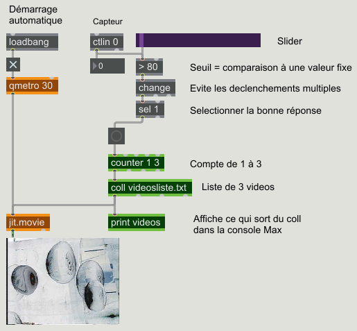 coll et videos
