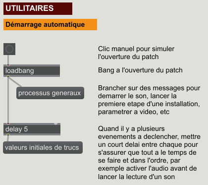 Objet loadbang en Max
