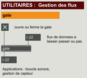 Gate en Max