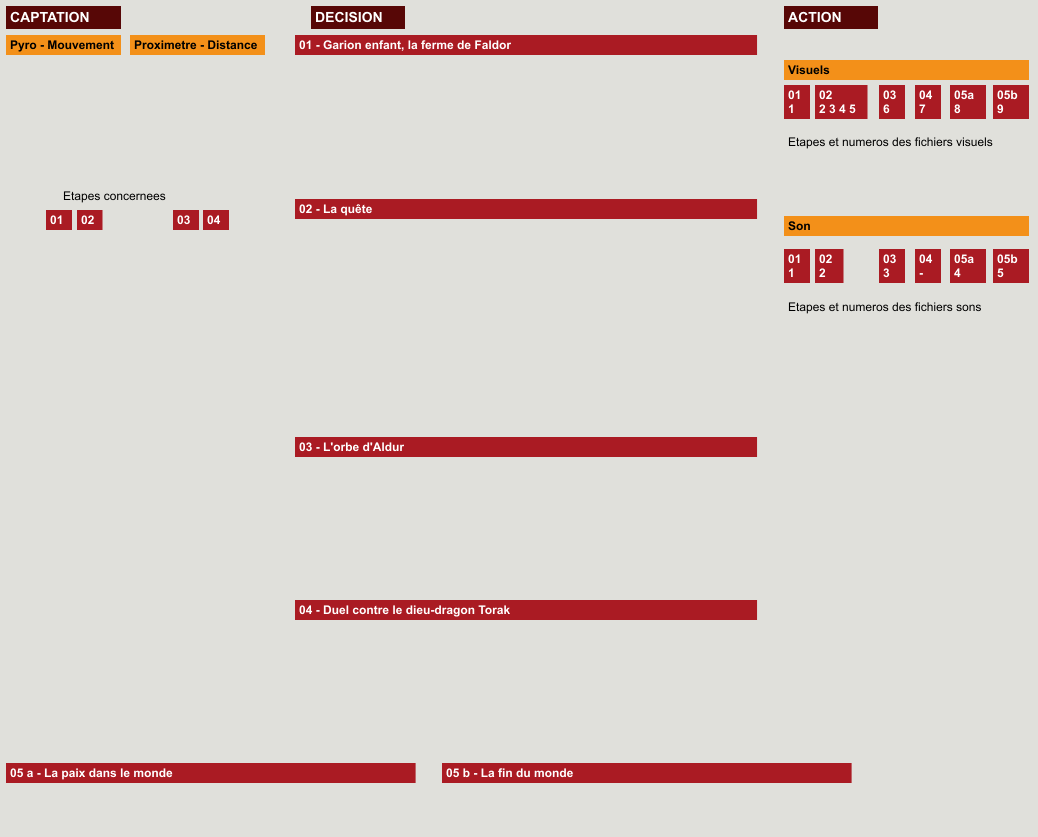 Dispositif interactif en Max