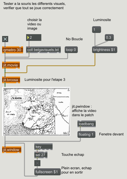 Dispositif interactif en Max
