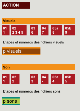 Dispositif interactif en Max