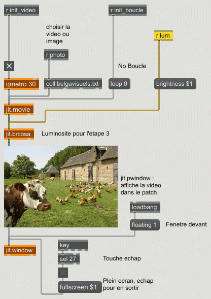 Sous-patch visuels