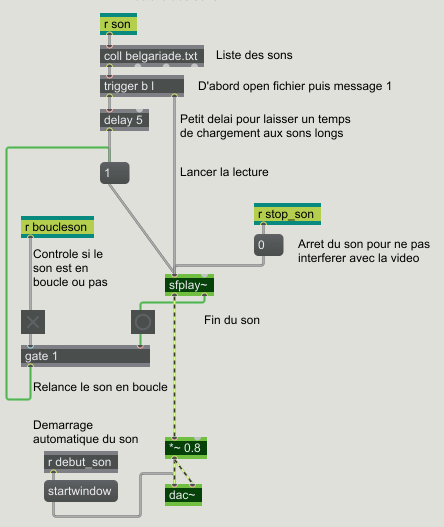 Sous-patcher sons
