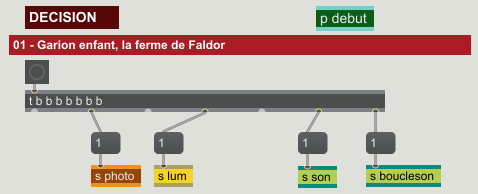 Etat 1 enfance