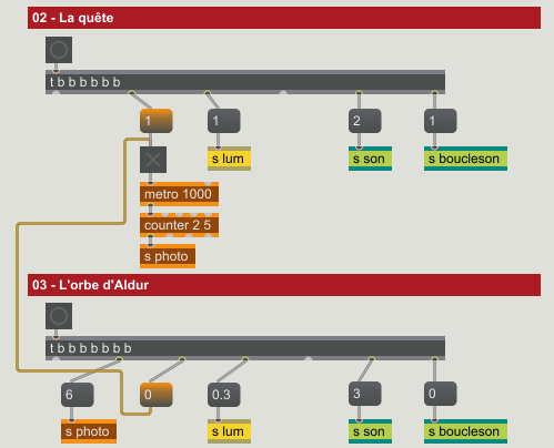 Etapes du dispositif